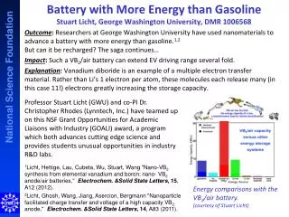 Battery with More Energy than Gasoline Stuart Licht , George Washington University, DMR 1006568