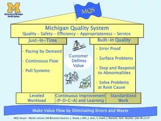 Pacing by Demand Continuous Flow Pull Systems