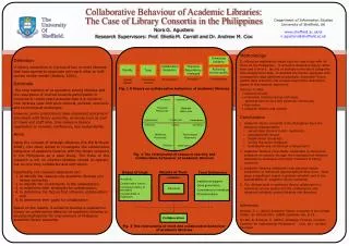 Collaborative Behaviour of Academic Libraries: The Case of Library Consortia in the Philippines