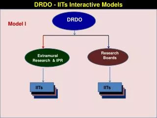 DRDO - IITs Interactive Models