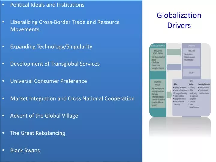 globalization drivers