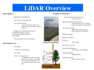 LiDAR Overview