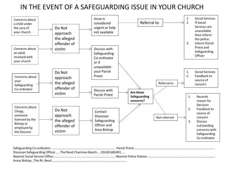 in the event of a safeguarding issue in your church