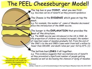 The PEEL Cheeseburger Model!
