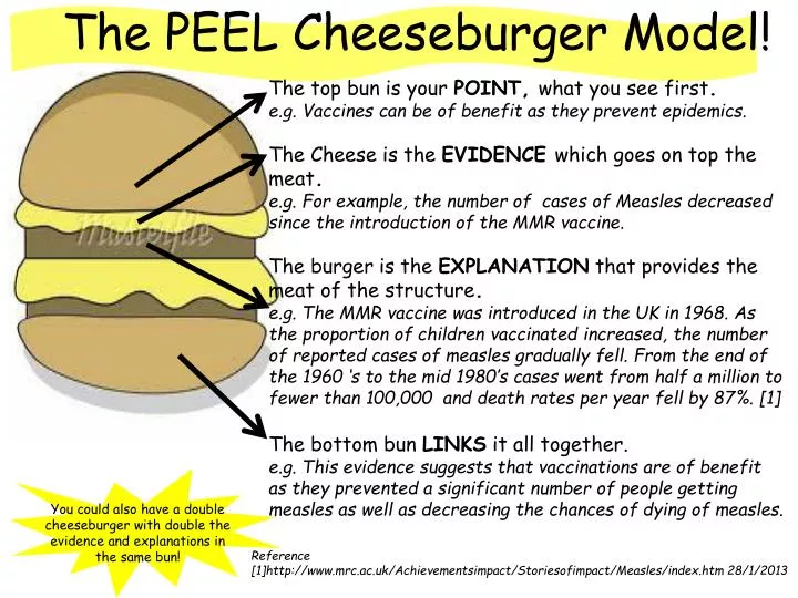 the peel cheeseburger model