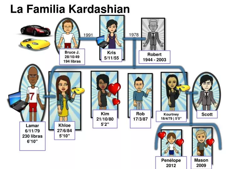 la familia kardashian