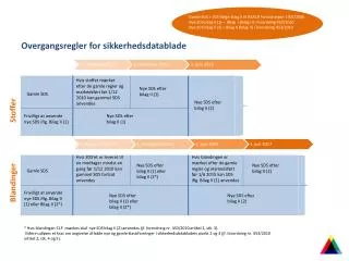 Overgangsregler for sikkerhedsdatablade