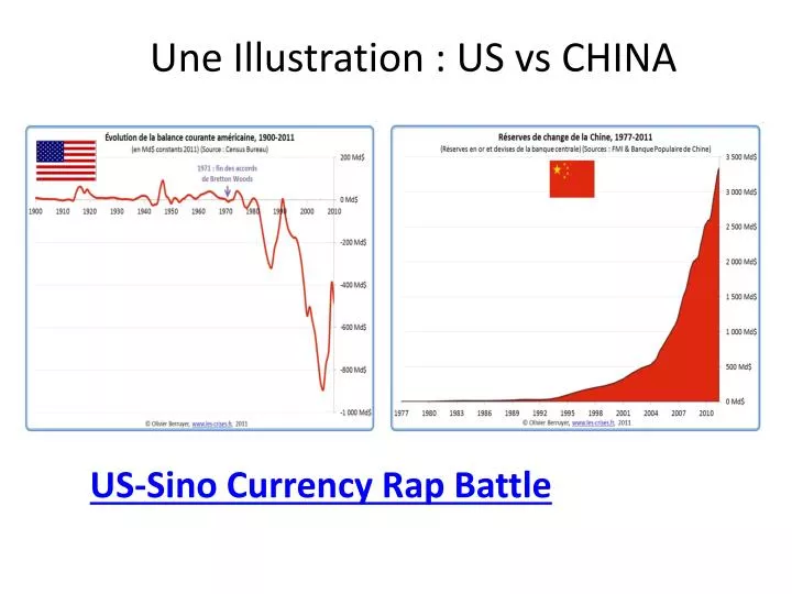 une illustration us vs china