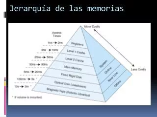 jerarqu a de las memorias