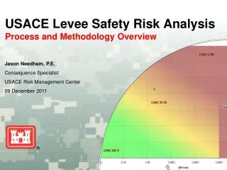 USACE Levee Safety Risk Analysis Process and Methodology Overview