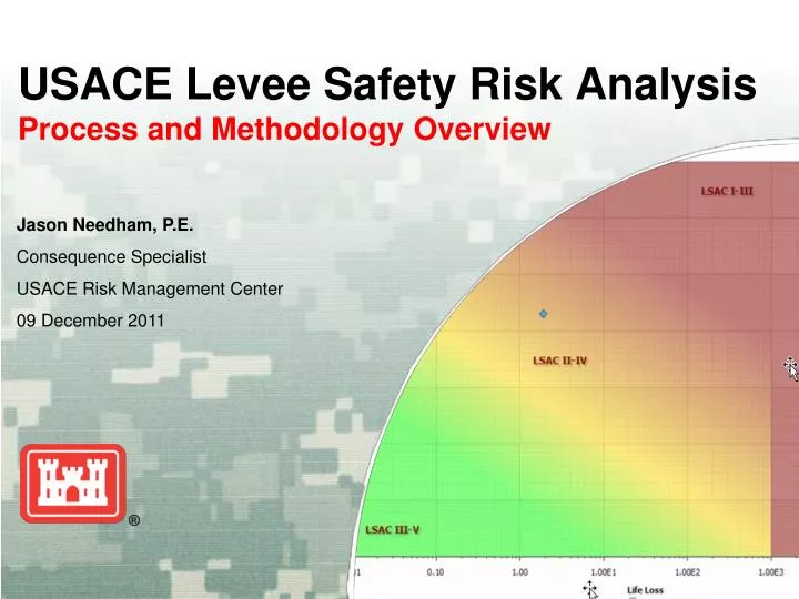 usace levee safety risk analysis process and methodology overview