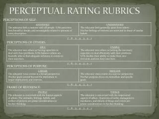 PERCEPTUAL RATING RUBRICS