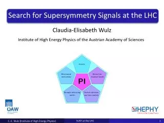 Search for Supersymmetry Signals at the LHC