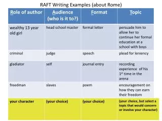 RAFT Writing Examples (about Rome)