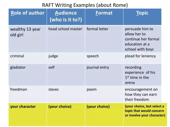 raft writing examples about rome