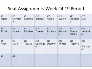 Seat Assignments Week #4 1 st Period