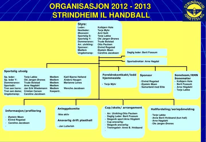 organisasjon 2012 2013 strindheim il handball