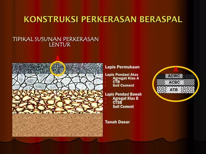 konstruksi perkerasan beraspal