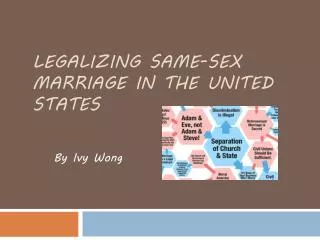 Legalizing Same-Sex Marriage in the United States