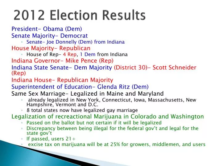 2012 election results