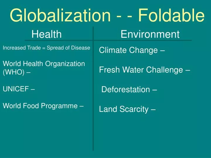 globalization foldable