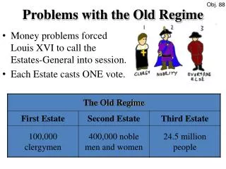 Problems with the Old Regime