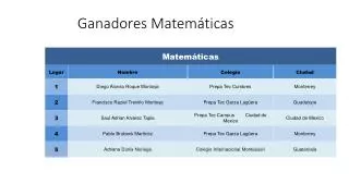 ganadores matem ticas