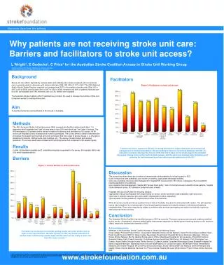 Why patients are not receiving stroke unit care: Barriers and facilitators to stroke unit access?