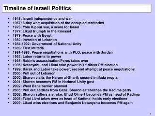 Timeline of Israeli Politics