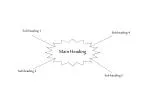 Sub heading 1 - slide 1