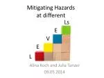 Mitigating Hazards at different