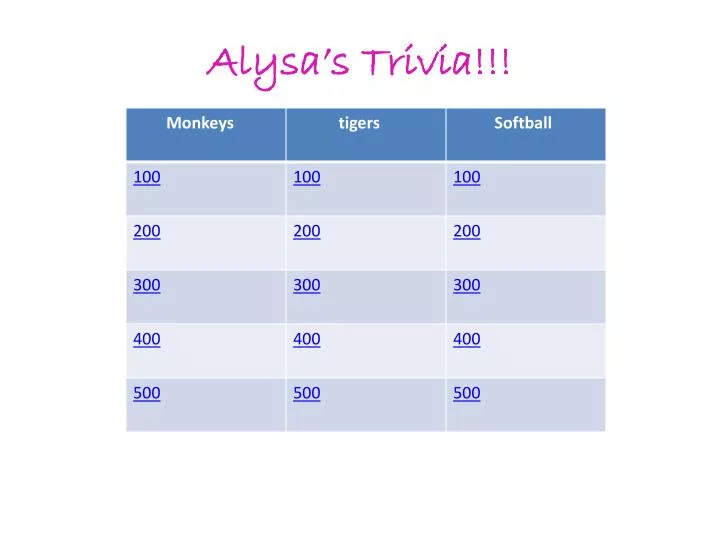 alysa s trivia