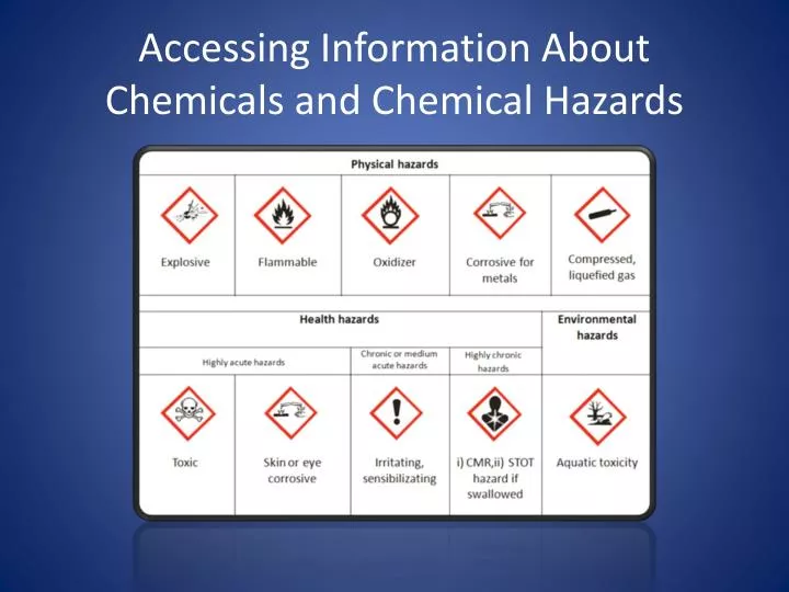 accessing information about chemicals and chemical hazards