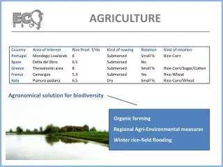 Agronomical solution for biodiversity