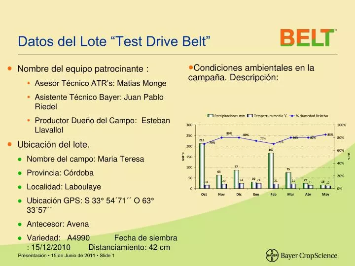 datos del lote test drive belt