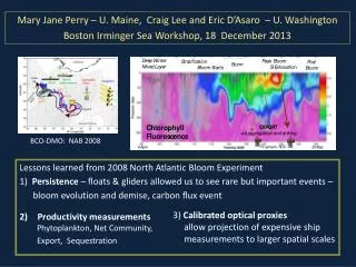 Lessons learned from 2008 North Atlantic Bloom Experiment