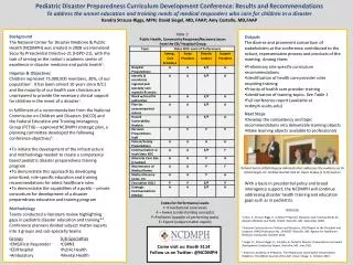 Pediatric Disaster Preparedness Curriculum Development Conference: Results and Recommendations