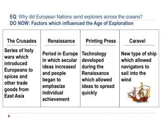 Series of holy wars which introduced Europeans to spices and other trade goods from East Asia