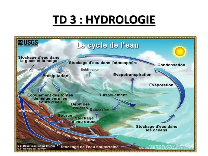 td 3 hydrologie