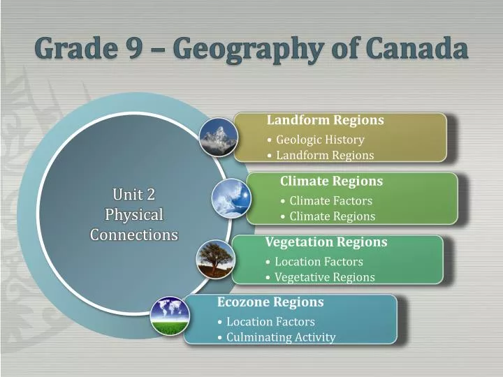 grade 9 geography of canada