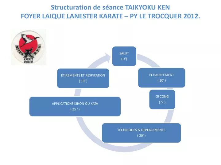 structuration de s ance taikyoku ken foyer laique lanester karate py le trocquer 2012