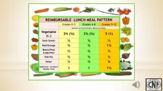 Vegetable Subgroup - Dark Green