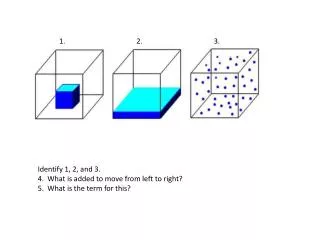 Identify 1, 2, and 3. 4. What is added to move from left to right? 5. What is the term for this?