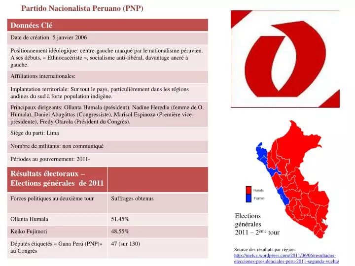 partido nacionalista peruano pnp