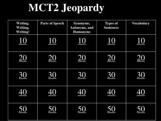 MCT2 Jeopardy