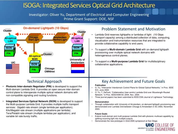 isoga integrated services optical grid architecture