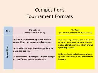 Competitions Tournament Formats