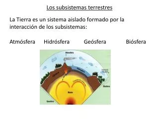 los subsistemas terrestres