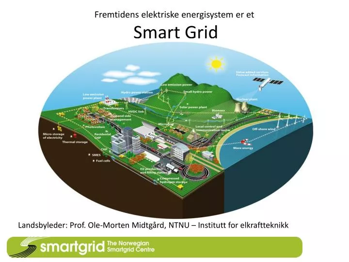 fremtidens elektriske energisystem er et smart grid