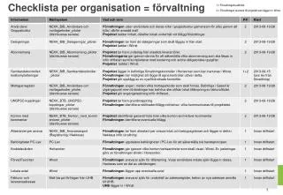 checklista per organisation f rvaltning